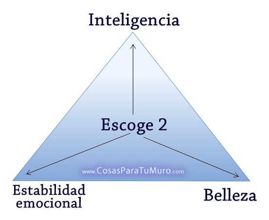 Escoge dos