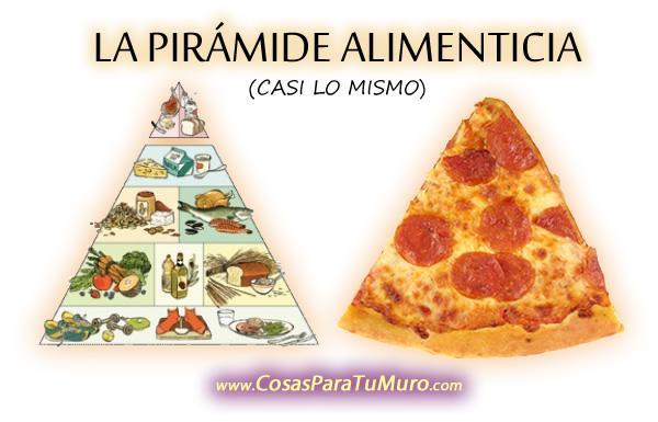 Triángulo alimenticio